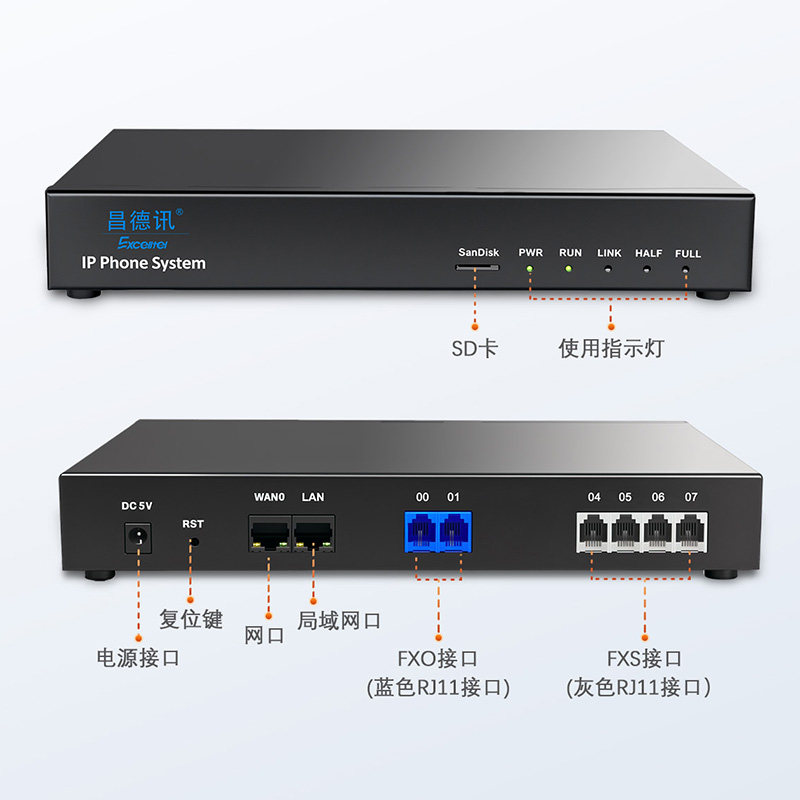 昌德讯PX204程控电话交换机IP对讲网关模拟网关SIP话机 IPPBX IAD - 图3