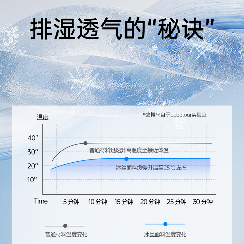 bebetour婴儿凉席透气吸汗儿童冰丝席子新生宝宝可用婴儿床凉席夏_bebetour旗舰店_婴童用品-第4张图片-提都小院