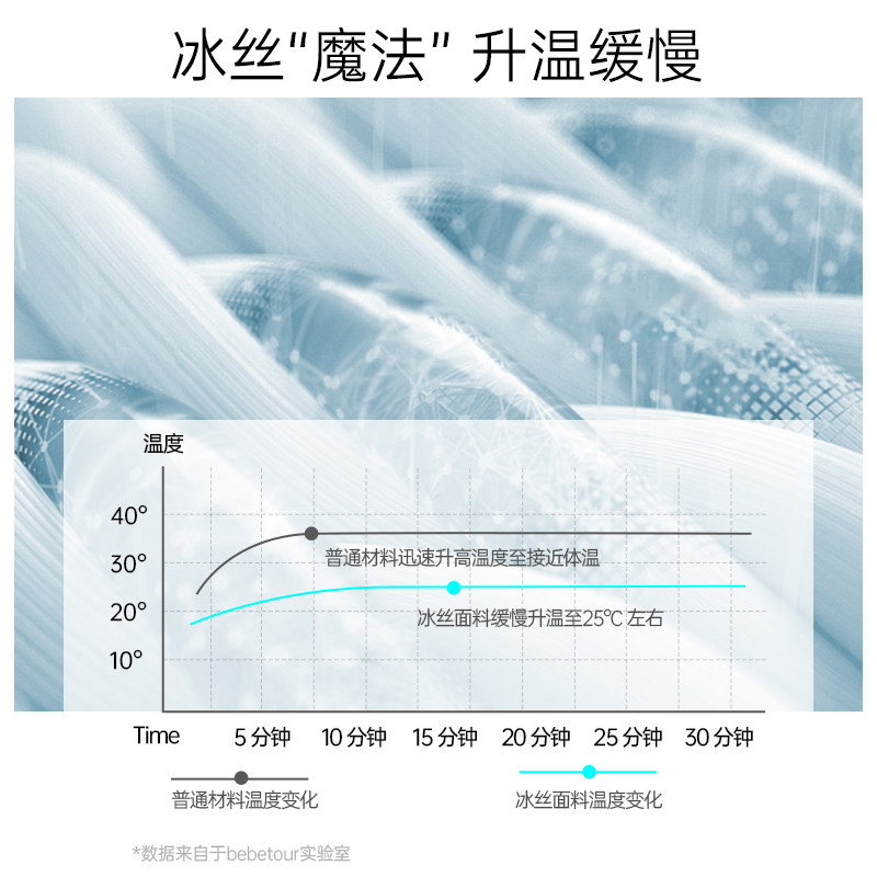 bebetour透气吸汗冰丝新生宝宝凉席 bebetour婴童凉席系列