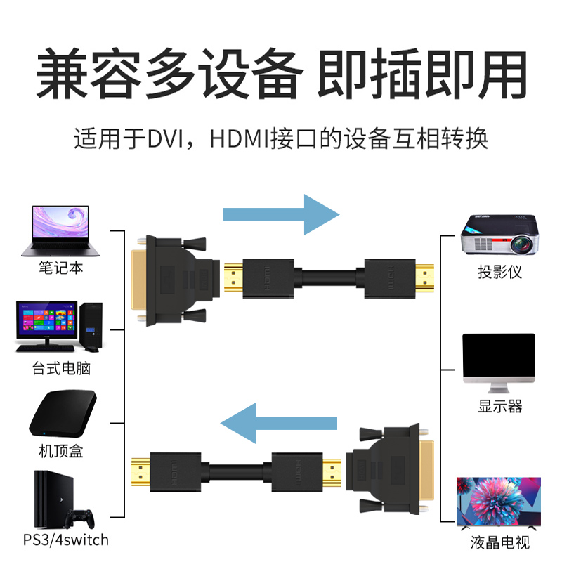 悦智人心DVI24+5/24+1-D公转HDMI母转接头电脑显卡接显示器带音频 - 图3
