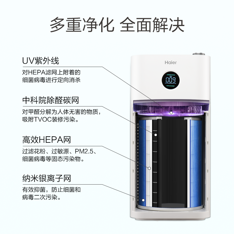 海尔空气净化器家用去除甲醛负离子除烟室内甲醛分解UV除菌KJ650F - 图2