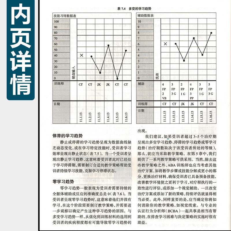 正版应用行为分析ABA完整教程高级技能分步训练翻译版配增值贾美香李响白雅君主译人民卫生出版社 9787117285780-图2