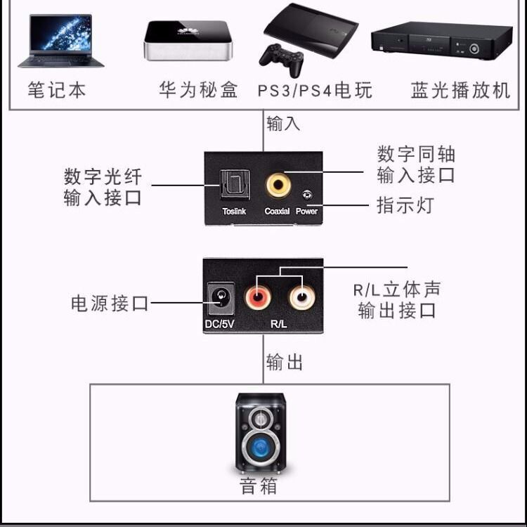 数字同轴光纤转模拟音频转换器适用于海信乐视小米电视音响解码器 - 图2