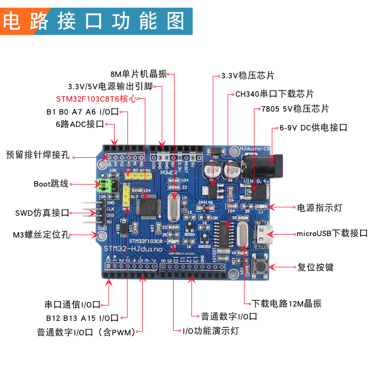 STM32开发板STM32F103C8T6最小系统板STM32-HJduino学习板USB下载 - 图1