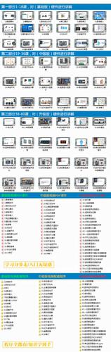 适用于Arduino UNO传感器学习套件R3创客开发板scratch图形化编程 - 图2