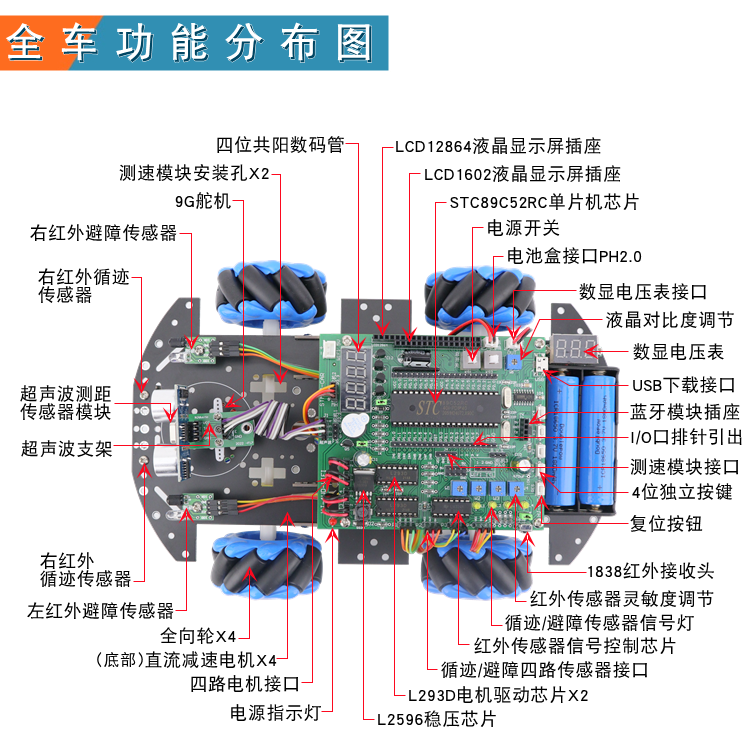 51单片机智能小车四驱麦克纳姆轮全向轮循迹避障智能车蓝牙机器人 - 图1