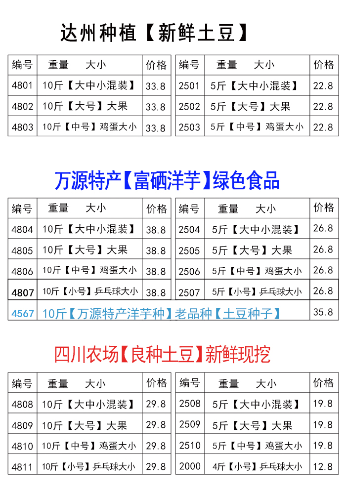 四川土豆新鲜万源巴山洋芋黄心高山富硒马铃薯蔬菜沙面大小土豆 - 图0