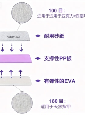 25支定制LOGO美甲搓打磨指甲锉