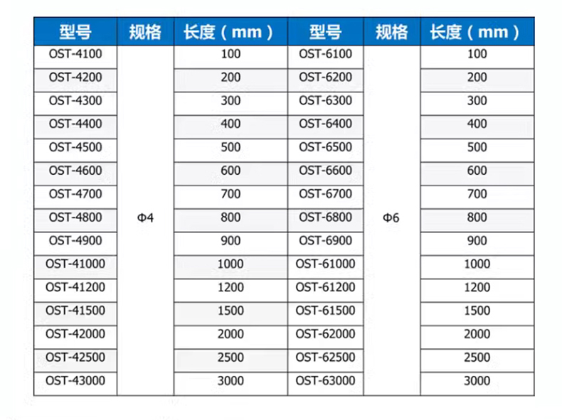 OST外钢丝编织布护套软管/弹簧管护套管/机床润滑弹簧油管 4MM6MM - 图0