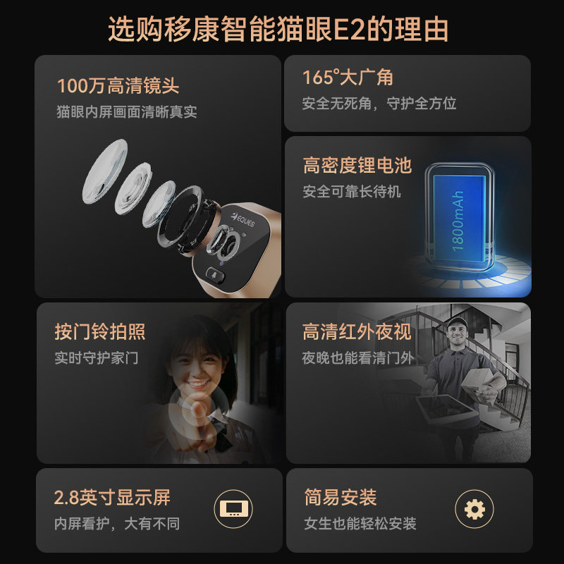 移康电子猫眼家用远程可视摄像头防盗入户门带显示屏门铃监控R300