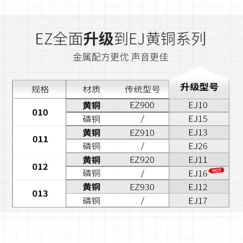 达达里奥吉他弦民谣吉他弦吉他弦线全套EJ16吉他琴弦美产木吉他弦 - 图0