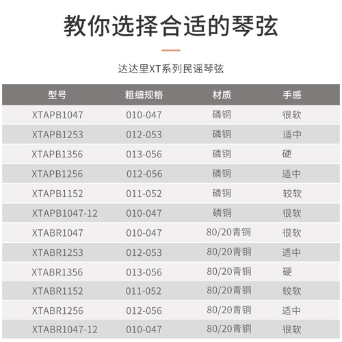 Dadrio XT покрытие народные слухи Оригинальный деревянный гитарный фрагмент Phosphorus Copper, медный комплект 6 Exp16 Обновление