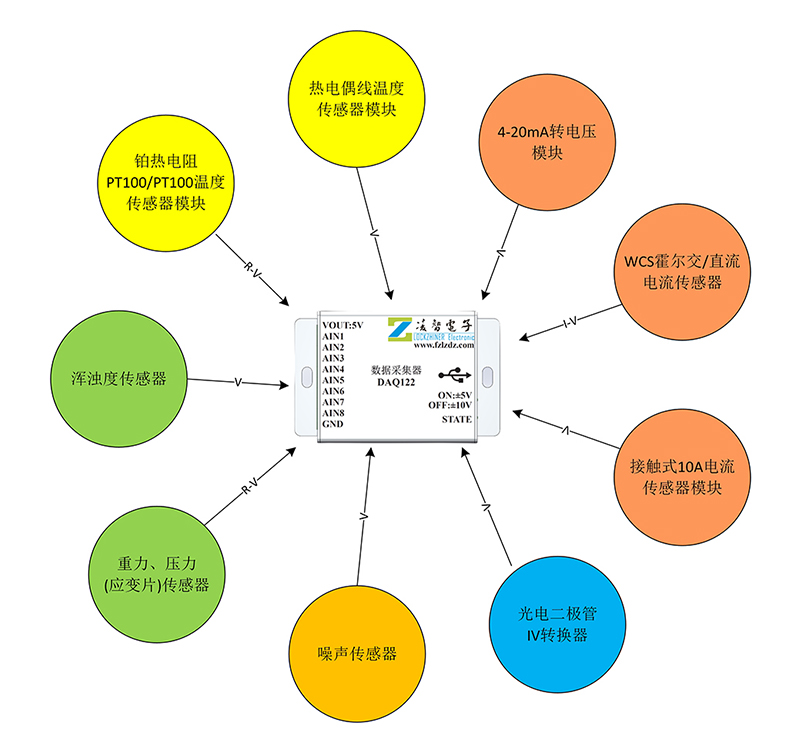 AD7606数据采集器Labview采集卡16位8路同步200K采样USB高速实时 - 图1