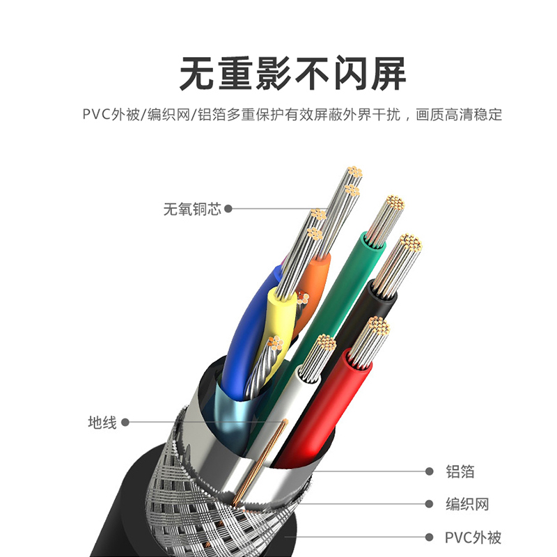 纳影HDMI数字高清线2.0版工程 投影仪线材1.5米 3米 5米 10米 15米 20米