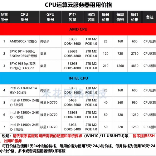 EPYC霄龙CPU工作站租用有限元离散元数值仿真计算服务器出租ansys