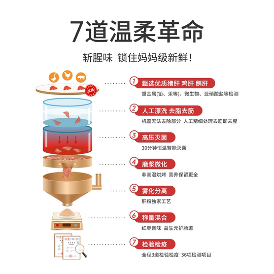 Yiwei poudre de foie de supplément de fer standard pour nourrissons pleine fonction