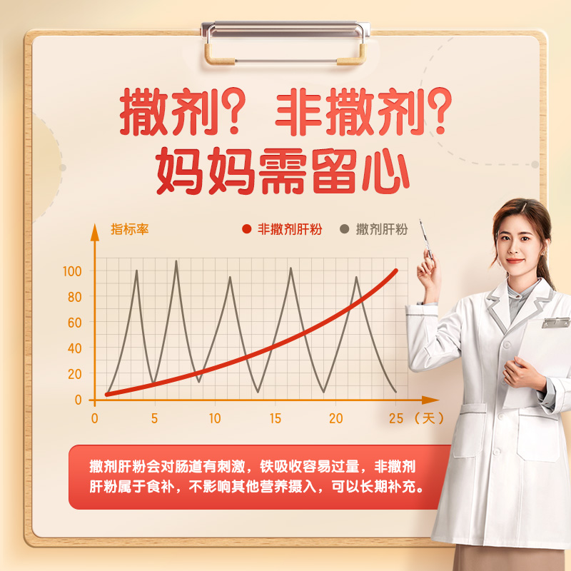 伊威猪肝粉6-12月婴幼儿食用辅食添加调料