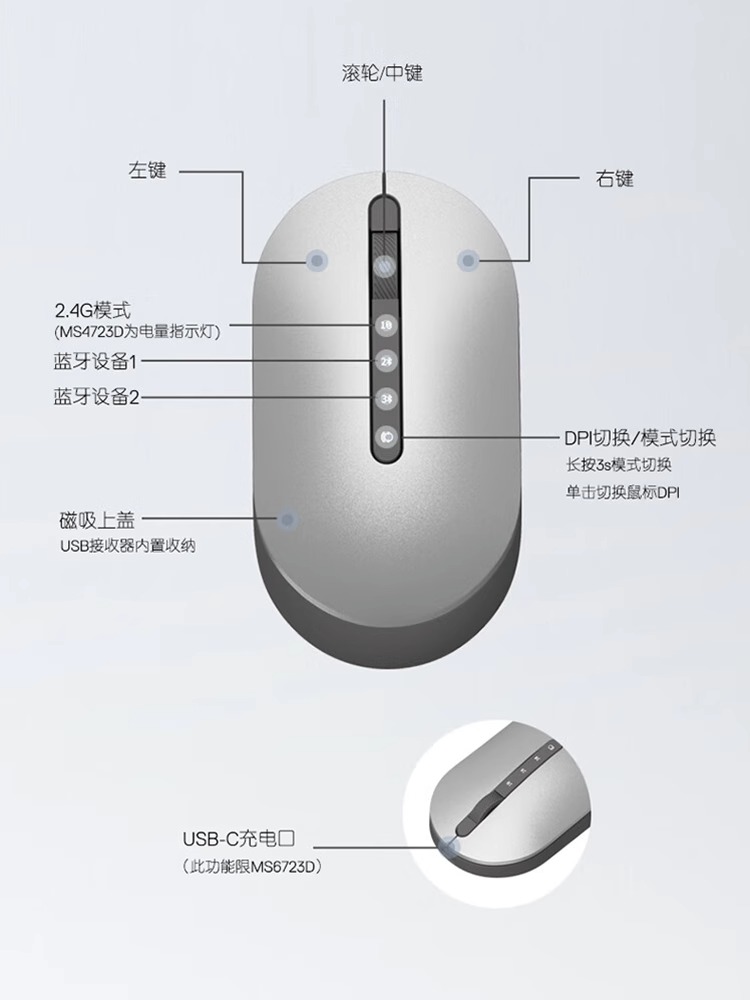 戴尔戴记严选MS5723D双模闪切轻音无线蓝牙鼠标MS6723充电办公鼠 - 图2