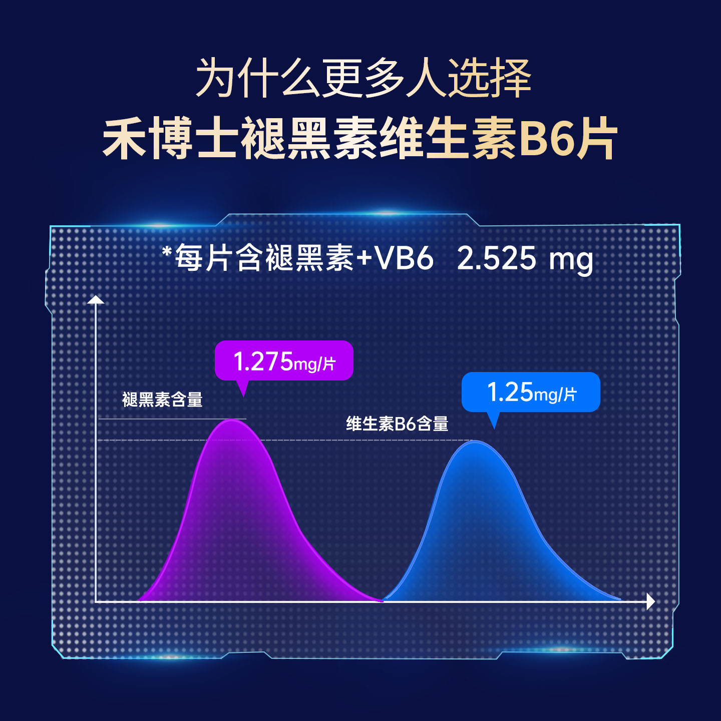 禾博士褪黑素维生素b6片大学生中老年睡眠晚安瓶非退黑色素软糖