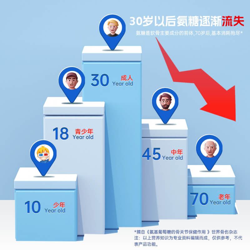 禾博士氨糖软骨素钙片中老年硫酸软骨素补安糖补钙加钙官方旗舰店