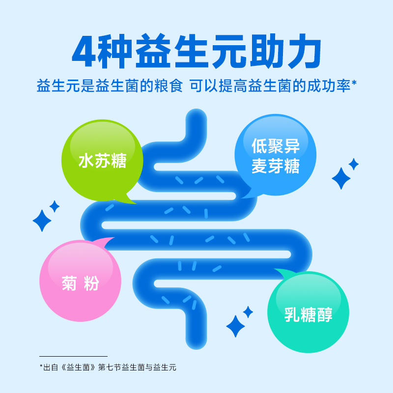 禾博士益生菌非调理冻干粉专利菌株肠道益生元乳酸菌双歧杆菌活菌