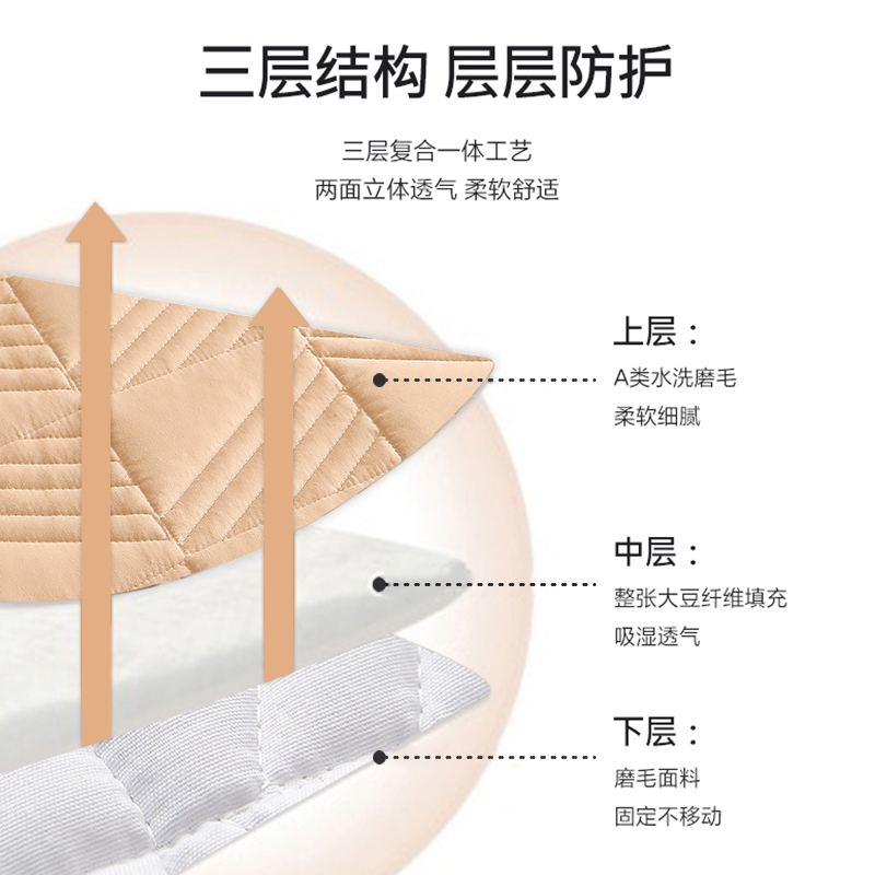 A类大豆纤维夹棉床笠单件2024新款全包床罩床垫保护罩防尘床单套