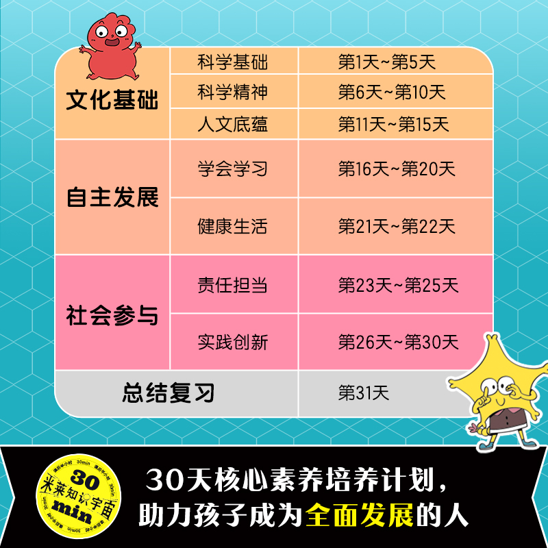 课后半小时：中国儿童核心素养培养计划全31册 万能数学探索世界的工具箱 物理现象发现身边的它们 奇妙化学打开魔术的大门畅销书 - 图2