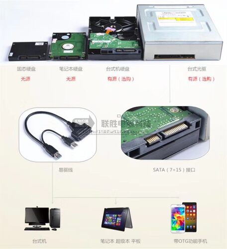 SATA转USB3.0转接线笔记本USB2.0 3.0外接硬盘数据线易驱线 - 图3