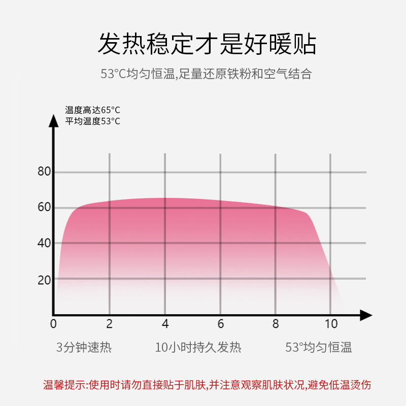 姚记暖宝宝贴全新包装自发热10小时寒调理暖宫贴冬季暖身贴包邮 - 图3