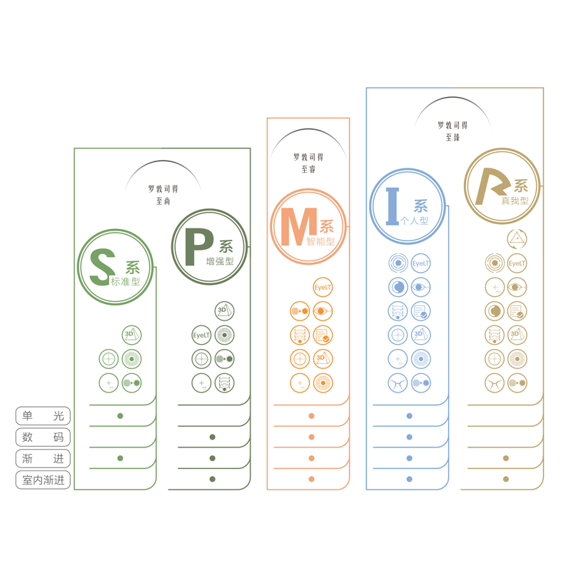 MCOLOR Rodenstock罗敦司得S系标准型单光嘉丽特晶盾+2代近视镜片 - 图0