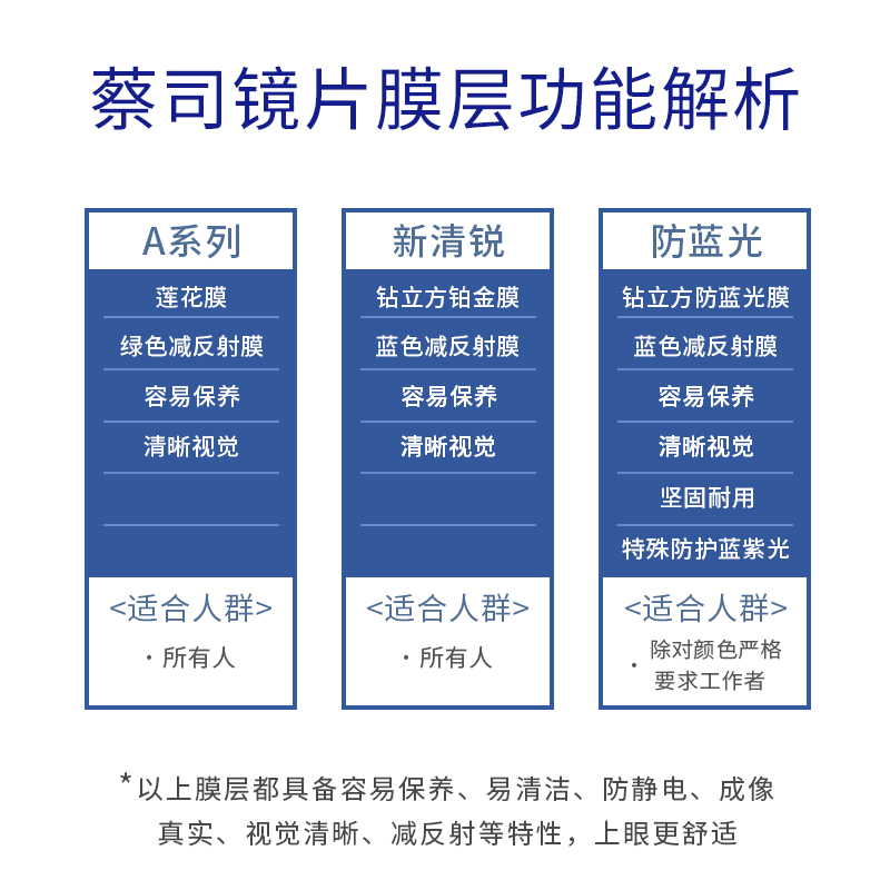 75% Zeiss/蔡司镜片1.74近视超薄非球面泽锐绿晶膜1.67防蓝光一对