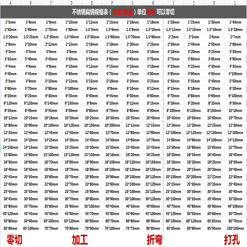 304不锈钢扁钢 不锈钢扁条 不锈钢方棒 不锈钢板 扁钢  扁条 板材 - 图0