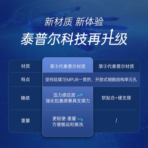 TEMPUR泰普尔乐活舒适垫薄垫卷包床垫软垫榻榻米抑敏抑螨学生宿舍 - 图1