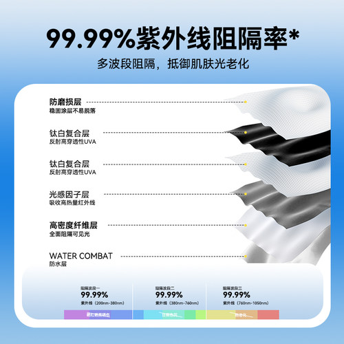 户外黑胶天幕帐篷露营遮阳棚野营速开篷布加大防晒遮阳棚幕布防雨 - 图3