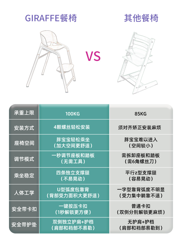 Bugaboo Giraffe博格步宝宝儿童餐椅 五合一成长椅实木椅 - 图2