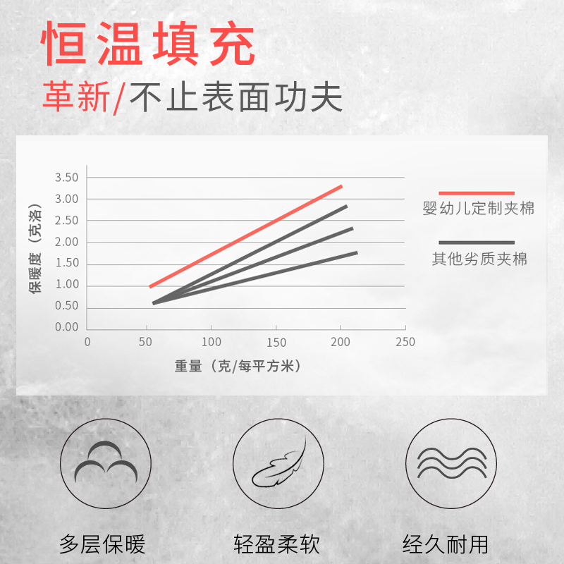 星星满天旗舰店婴儿睡袋春夏季薄款纯棉分腿纱布宝宝防踢被四季通用儿童连体睡衣3