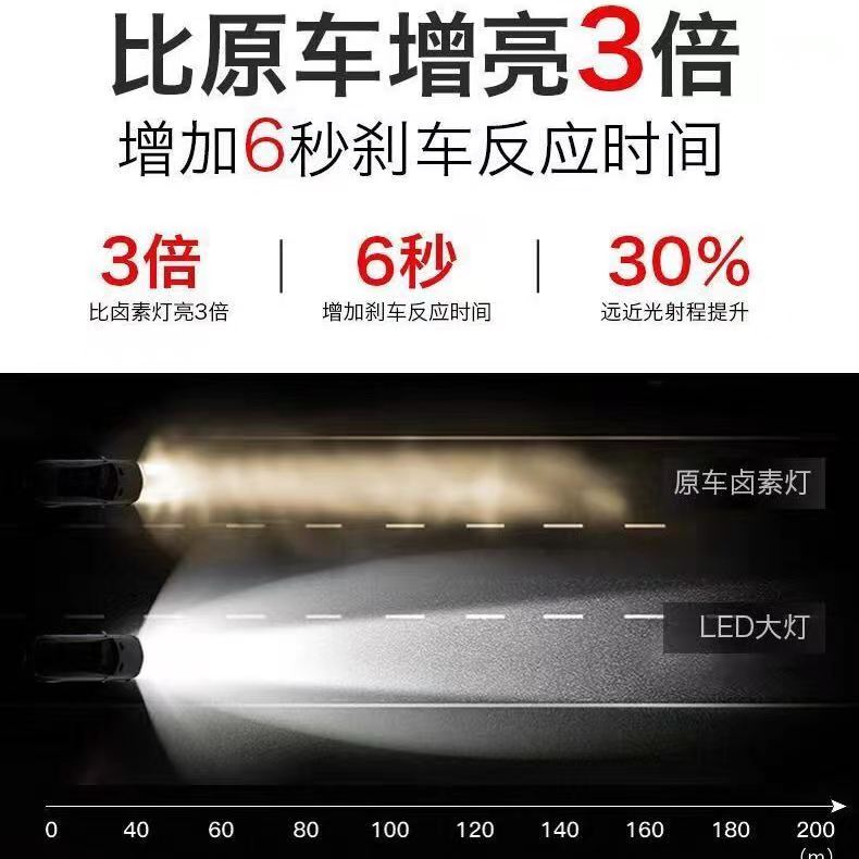 汽车LED前大灯Led超亮聚光灯泡H7H1H4远近一体900590069012远近 - 图0