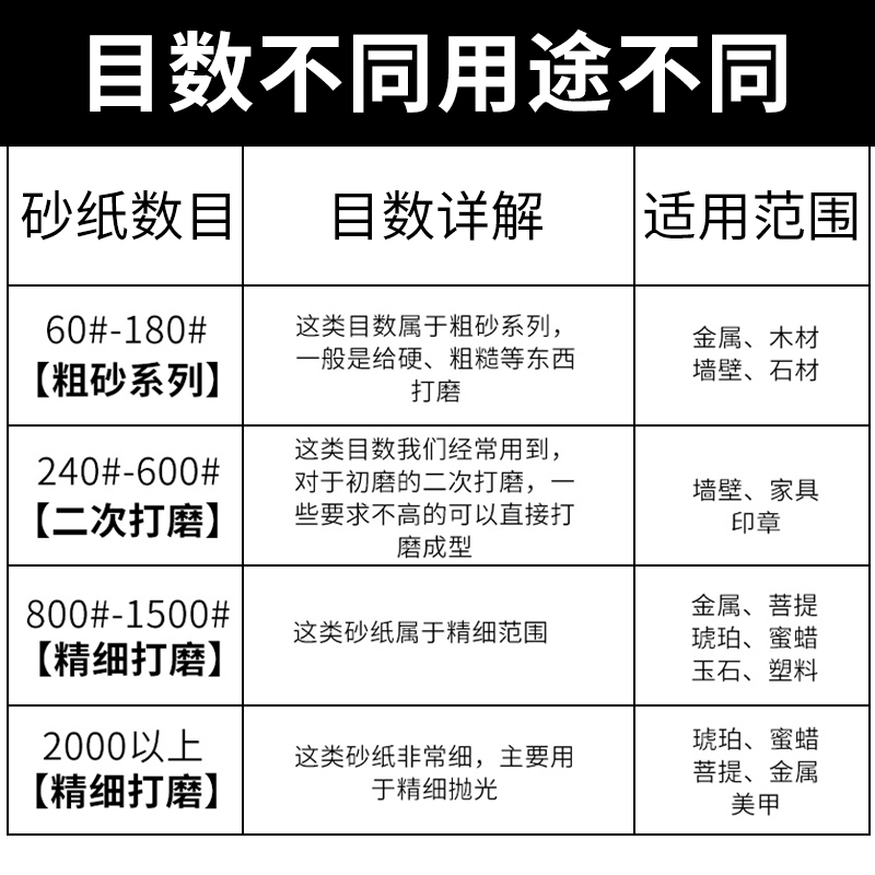 鹰牌砂纸水磨砂纸干砂纸抛光砂纸耐水砂纸沙皮打磨工具600目800目 - 图0