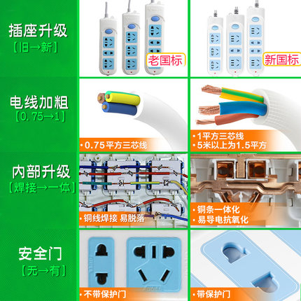 插排公牛多功能插座面板电源多孔位家用电插板延长接线板正品