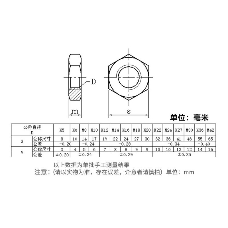 GB54镀锌螺帽扁螺母M10M12M14M20*1*1.25 六角细牙细丝细扣薄螺母 - 图1