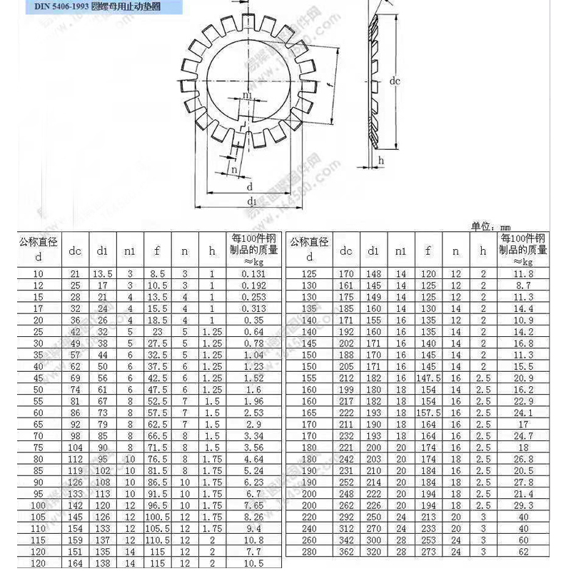 多脚止退垫圈太阳圈外多齿黑色DIN5406止退锁紧圆螺母用止动垫片 - 图1