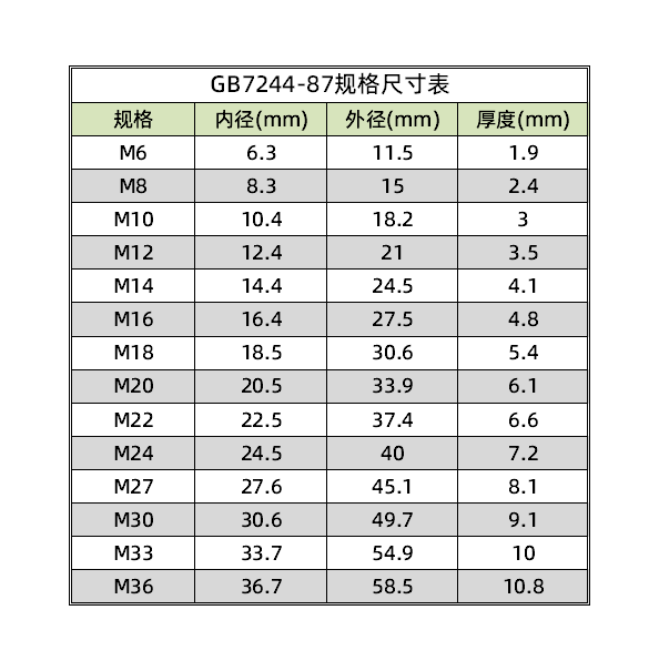 GB/T7244-87重型弹簧垫圈65Mn发黑重型弹垫优质加厚垫片M6-M36