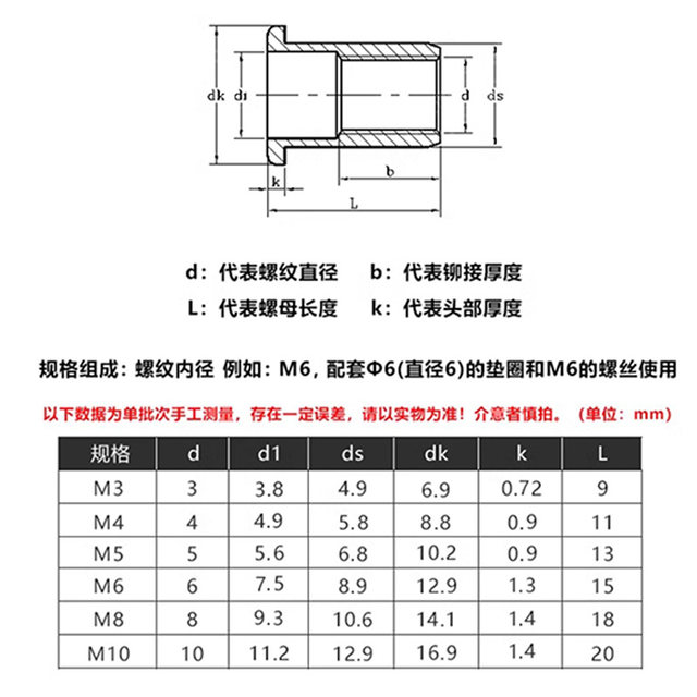 GB/T17880.1 rivet nut 304 stainless steel through hole