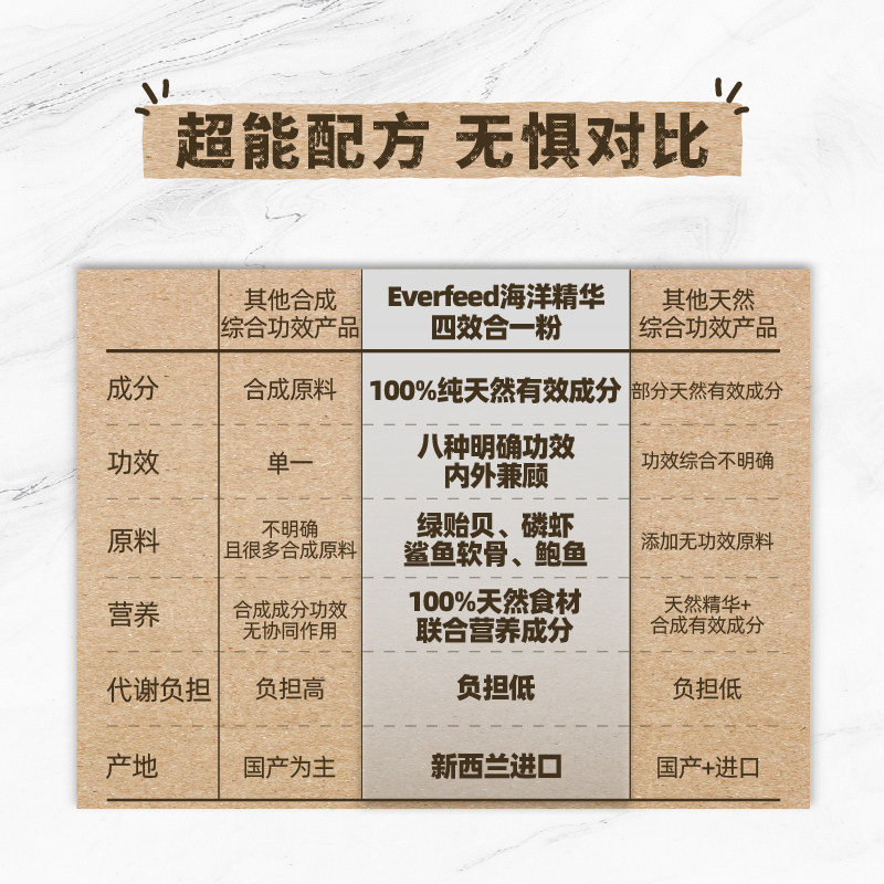进口Everfeed狗狗海洋精华粉猫咪关节粉鱼油营养保健粉护心脏美毛,淘宝优惠券,粉丝福利购,淘宝优惠卷