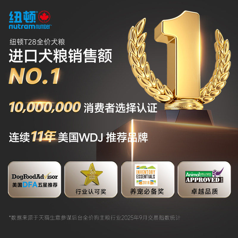 进口纽顿狗粮T27鸡肉T28鱼肉小型犬幼犬大型泰迪老年全价粮试吃