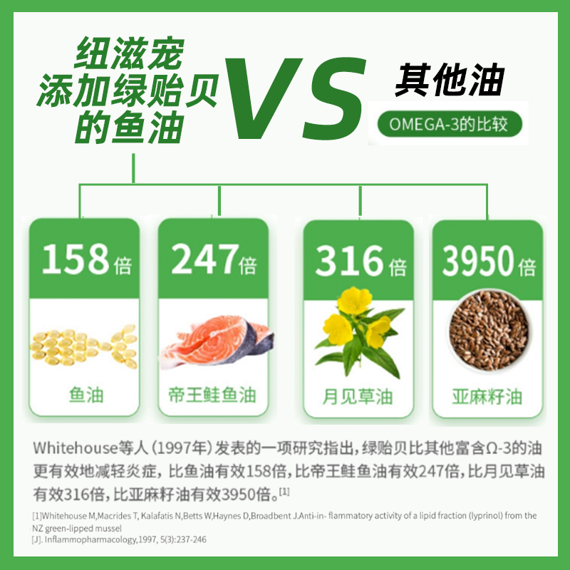 纽滋宠进口狗用猫用美毛宠物鱼油绿贻贝三种鱼油200ML防掉毛正品 - 图0