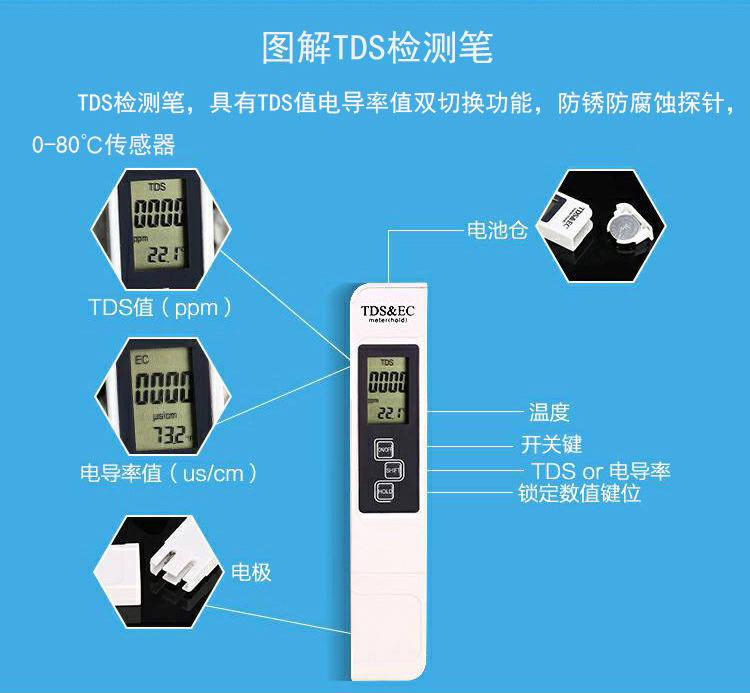 tds水质测试笔电导率仪EC值检测仪器电解器硬度监测自来水鱼缸水 - 图2