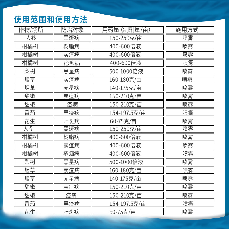 陶氏益农大生m45金大生80%代森锰锌进口苹果葡萄炭疽病农药杀菌剂 - 图1