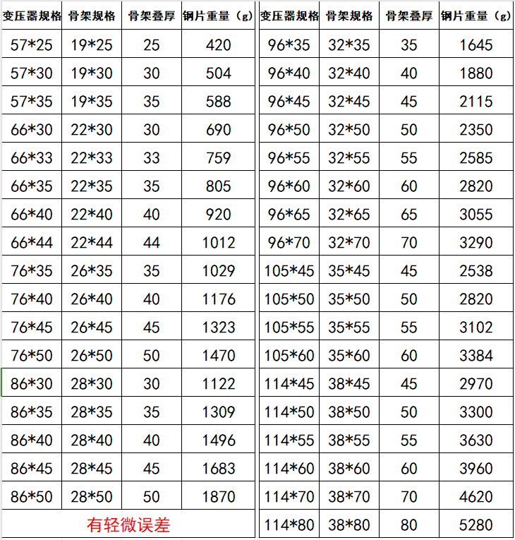 变压器0.5mm矽钢硅钢片ei57-19 66-22 76 -26 86-28.6 96 105 114 - 图3