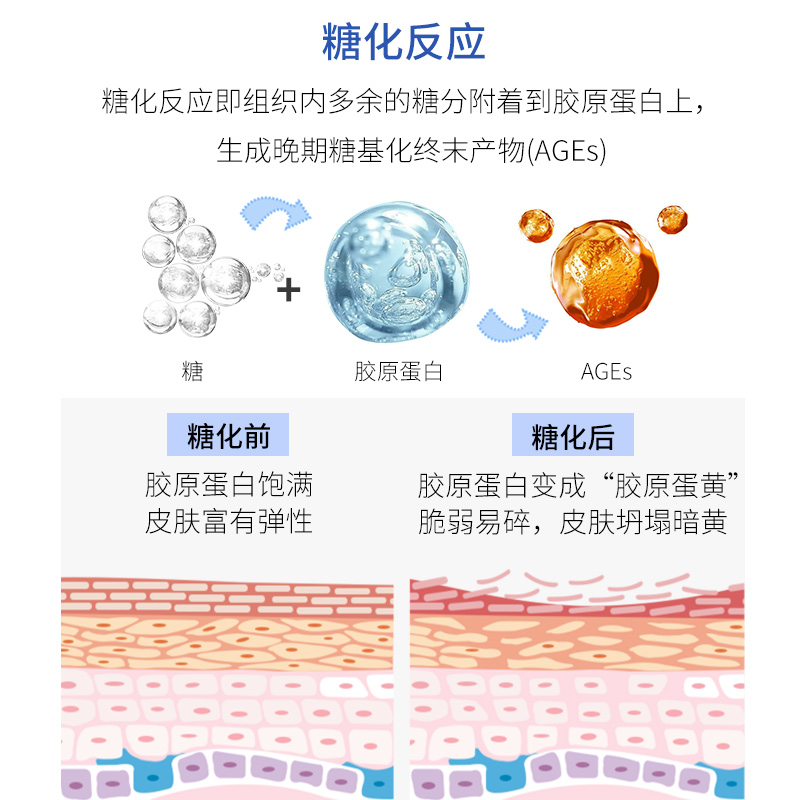 FSKY/菲诗凯尔肌肽面膜抗糖修护多效补水舒缓美丽买卖护肤5片/盒 - 图0